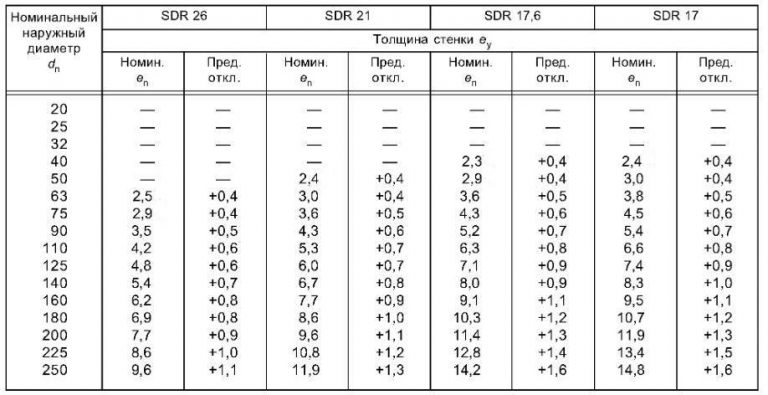 Характеристики полиэтиленовых труб - Техническая труба ПНД